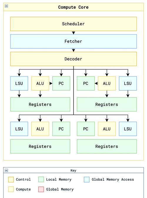 【查看服务器gpu/查看服务器GPU型号和cuda版本Linux】-第7张图片 【查看服务器gpu/查看服务器GPU型号和cuda版本Linux】-第7张图片