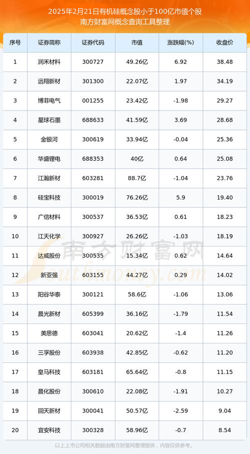 英伟达算力股票有哪些-英伟达a10算力-第2张图片