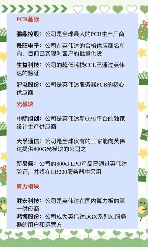 英伟达算力股票有哪些-英伟达a10算力-第3张图片
