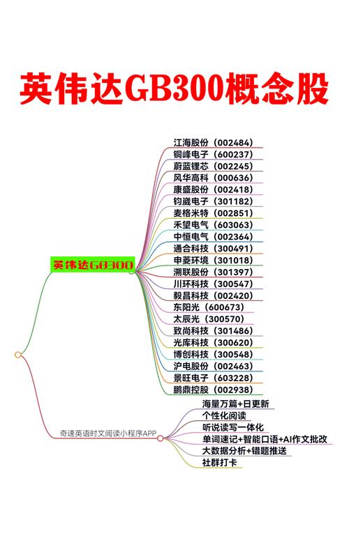 英伟达算力股票有哪些-英伟达a10算力-第6张图片