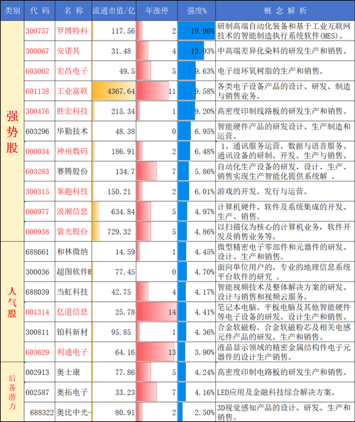 英伟达算力股票有哪些-英伟达a10算力-第7张图片