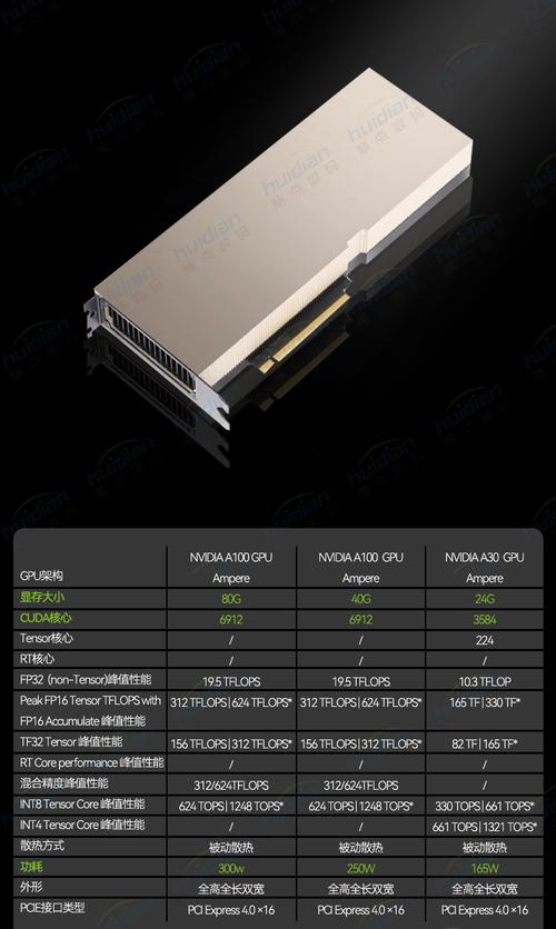 gpu服务器哪个品牌好,gpu服务器哪家好-第5张图片 gpu服务器哪个品牌好,gpu服务器哪家好-第5张图片