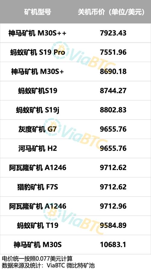 关于“算力高好还是低好”你可能想知道-第2张图片 关于“算力高好还是低好”你可能想知道-第2张图片