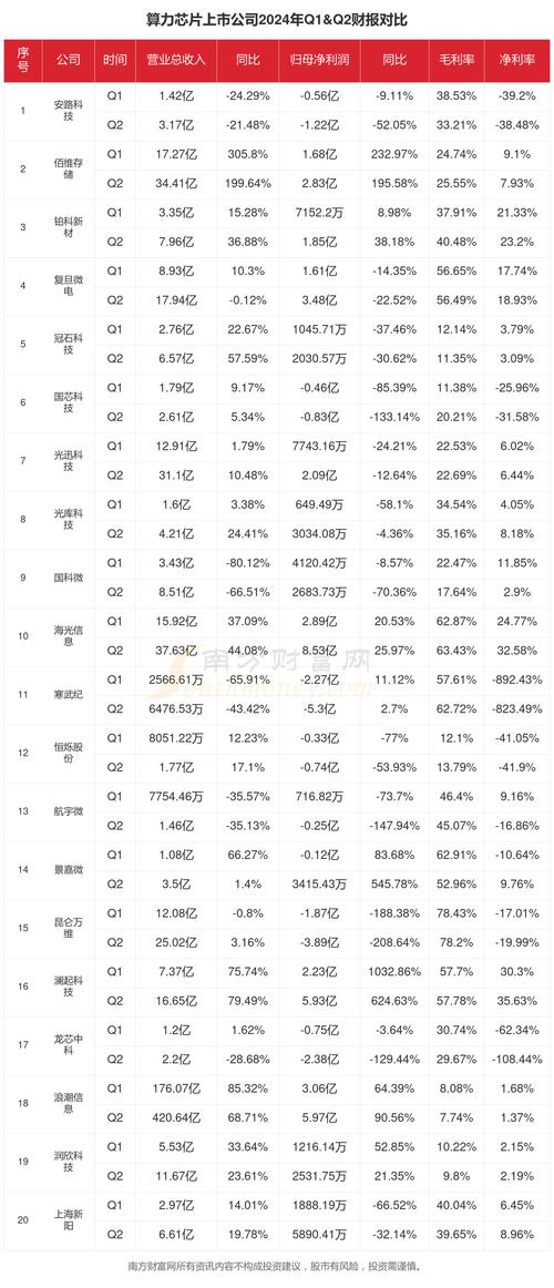 关于“算力公司排名第一”你可能想知道-第2张图片