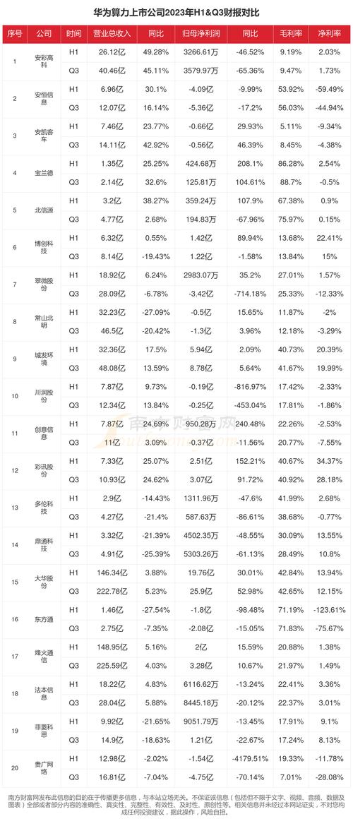 关于“算力公司排名第一”你可能想知道-第4张图片