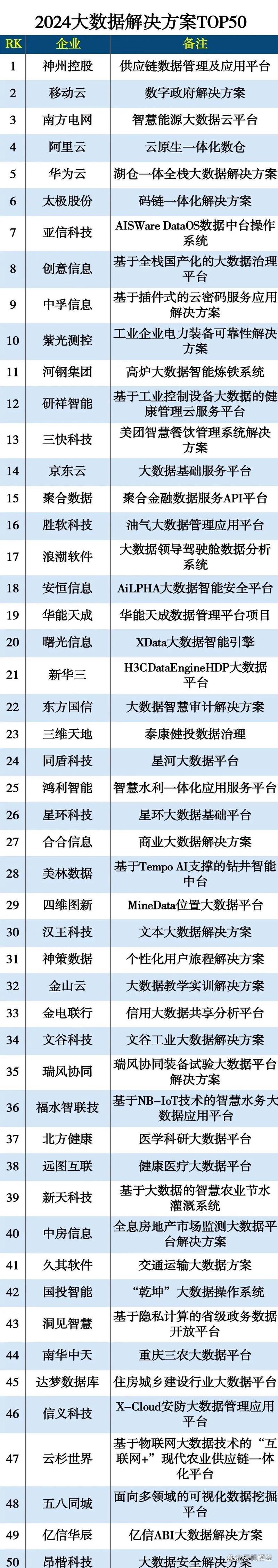关于“算力公司排名第一”你可能想知道-第8张图片