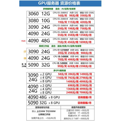 gpu租赁平台销售总监是谁，租gpu服务器一个月多少钱-第6张图片