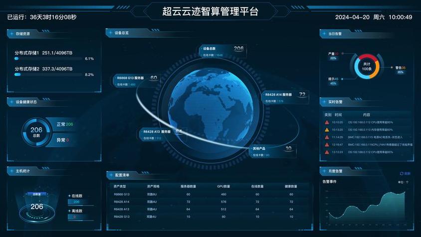 【云算力平台哪个好/云算力能赚钱吗】-第2张图片