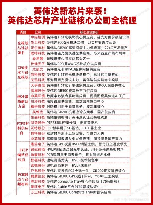 关于“gpu服务器龙头股票排名榜最新”你可能想知道-第4张图片
