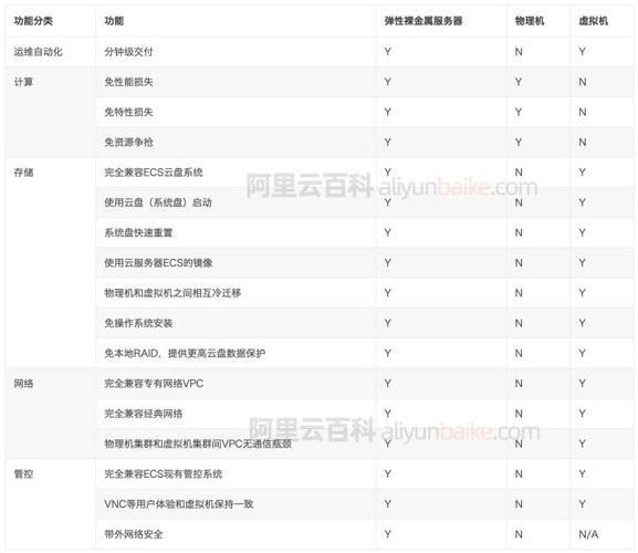 【什么是裸金属服务器/什么是裸金属云】-第4张图片