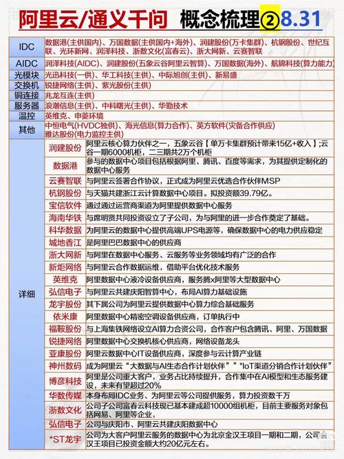 关于“租用算力和流量类似”你可能想知道-第2张图片 关于“租用算力和流量类似”你可能想知道-第2张图片