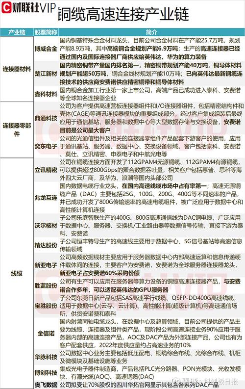 【算力百科公司/算力科技】-第2张图片 【算力百科公司/算力科技】-第2张图片