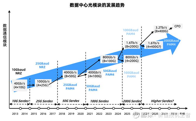 国内算力公司现状/算力产业-第7张图片