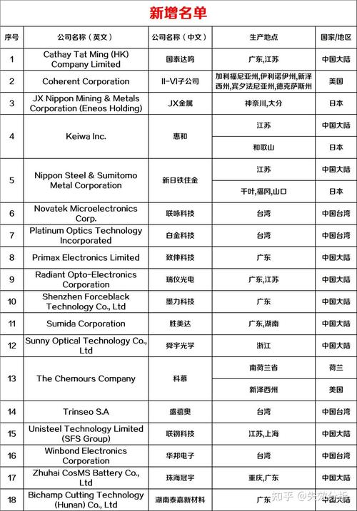 【服务器gpu盖板/gpu服务器配置和报价】-第6张图片 【服务器gpu盖板/gpu服务器配置和报价】-第6张图片