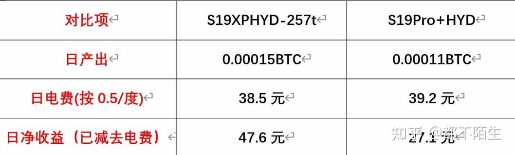 算力怎么算收益/chia算力计算收益-第2张图片 算力怎么算收益/chia算力计算收益-第2张图片
