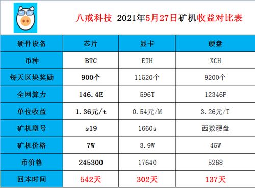 算力怎么算收益/chia算力计算收益-第3张图片 算力怎么算收益/chia算力计算收益-第3张图片