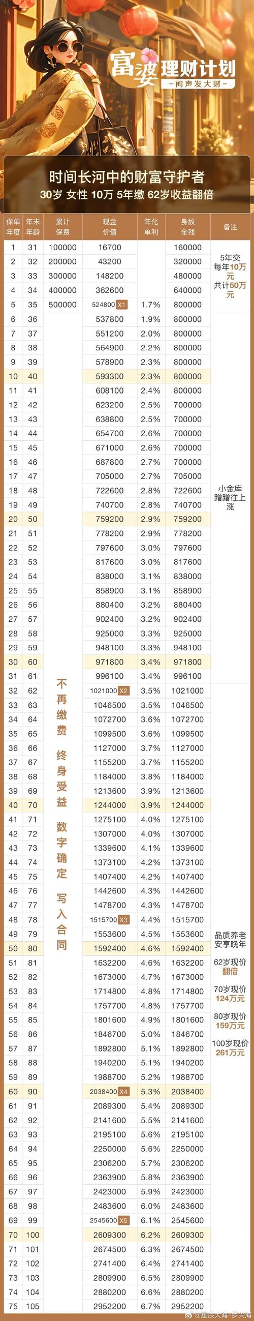 算力怎么算收益/chia算力计算收益-第6张图片 算力怎么算收益/chia算力计算收益-第6张图片
