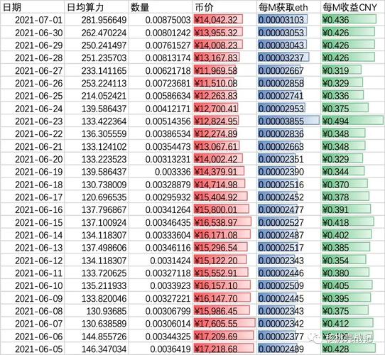 算力怎么算收益/chia算力计算收益-第9张图片 算力怎么算收益/chia算力计算收益-第9张图片
