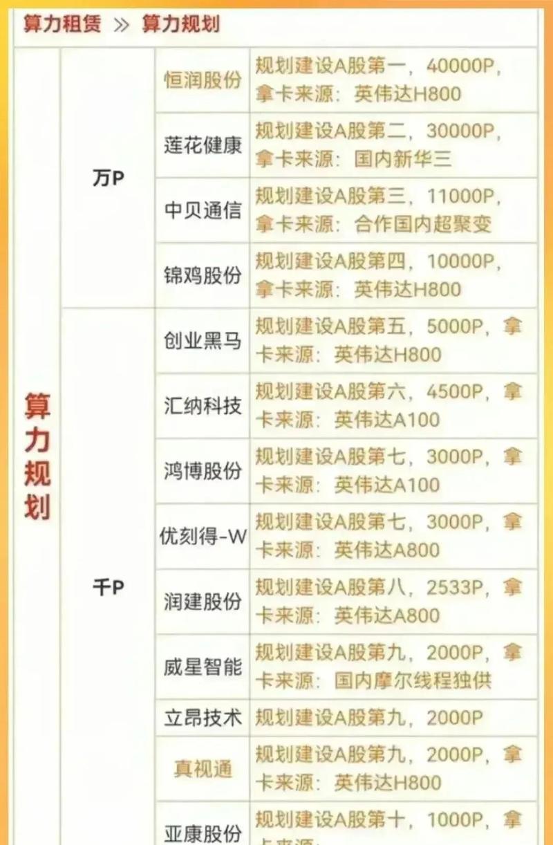 【国内算力公司/中国前十算力公司】-第5张图片