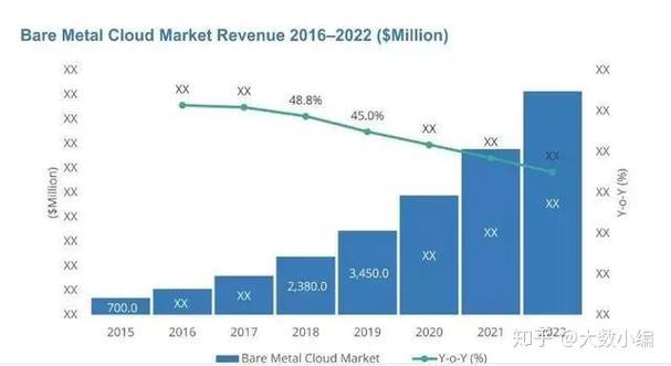 关于“裸金属服务器发展前景”你可能想知道-第3张图片 关于“裸金属服务器发展前景”你可能想知道-第3张图片