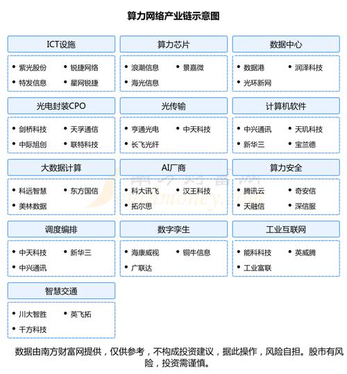 算力产业链有哪些/算力产业链概念股-第6张图片