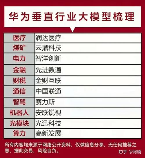 算力产业链有哪些/算力产业链概念股-第8张图片