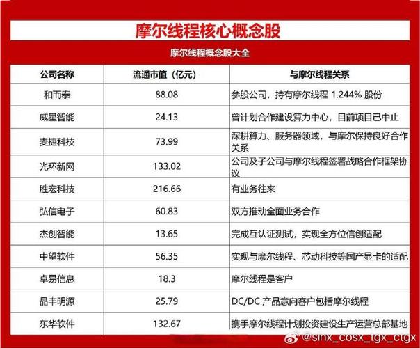 GPU行业摩尔线程/摩尔线程知乎-第6张图片