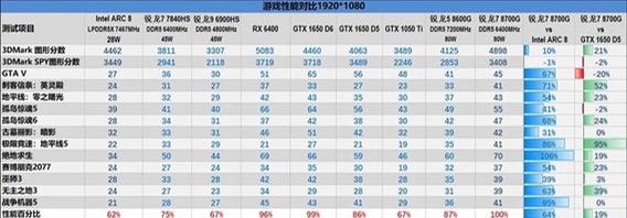 amd显卡算力怎么测/radeon显卡算力-第5张图片
