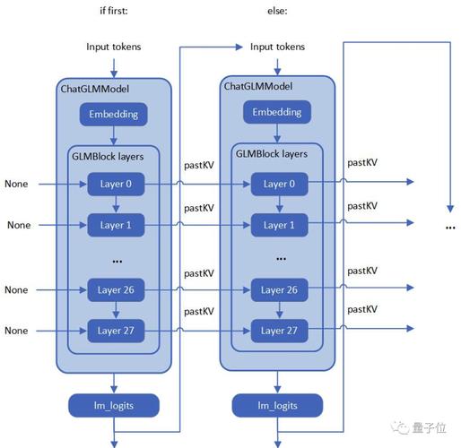【租用gpu部署模型/租用gpu部署模型怎么用】-第6张图片