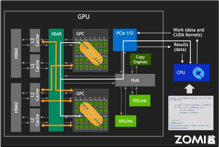 【租用gpu部署模型/租用gpu部署模型怎么用】-第7张图片