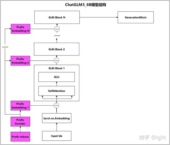 【租用gpu部署模型/租用gpu部署模型怎么用】-第9张图片
