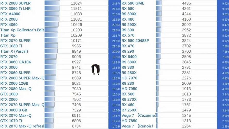 国内gpu服务器，gpu服务器和普通服务器区别-第4张图片