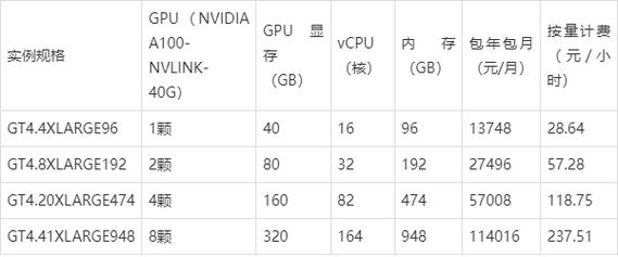 有没有便宜的gpu服务器/有没有便宜的gpu服务器推荐-第2张图片