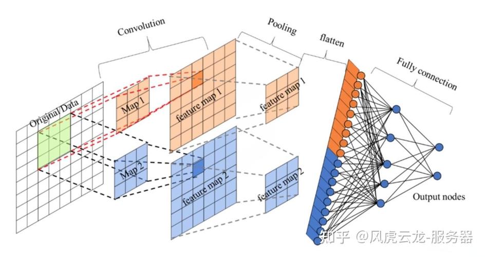 有没有便宜的gpu服务器/有没有便宜的gpu服务器推荐-第4张图片