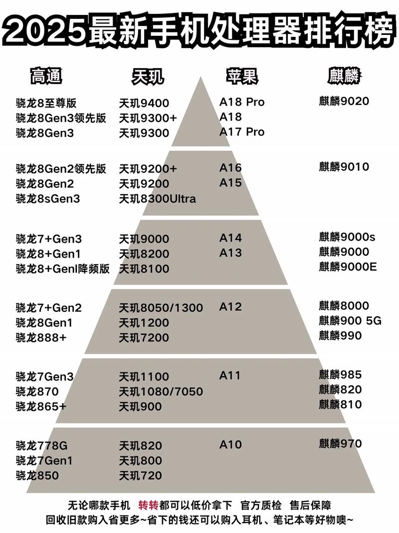 中国算力排名榜-全国算力排名一览表-第7张图片