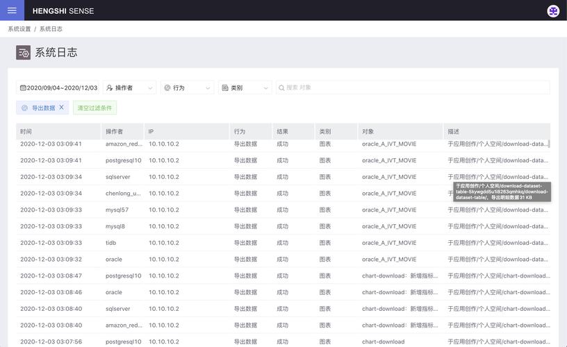 裸金属服务器备份方案/裸金属架构的优势-第5张图片