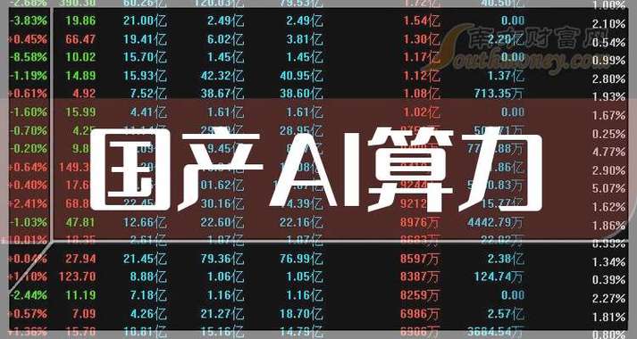 【AI算力股票/ai算力股票有哪些】-第2张图片