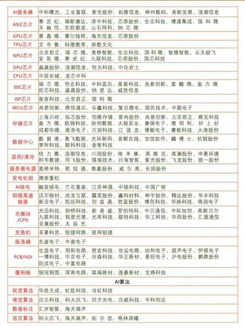 【AI算力股票/ai算力股票有哪些】-第6张图片