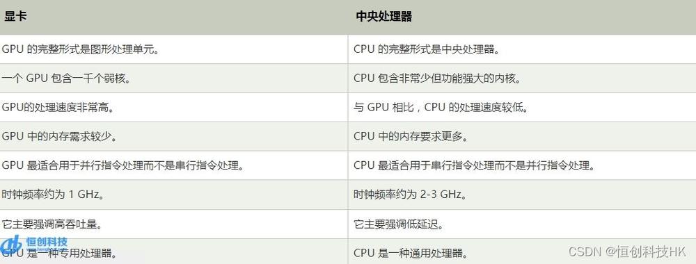 【gpu服务器为什么贵/gpu服务器配置和报价】-第5张图片 【gpu服务器为什么贵/gpu服务器配置和报价】-第5张图片