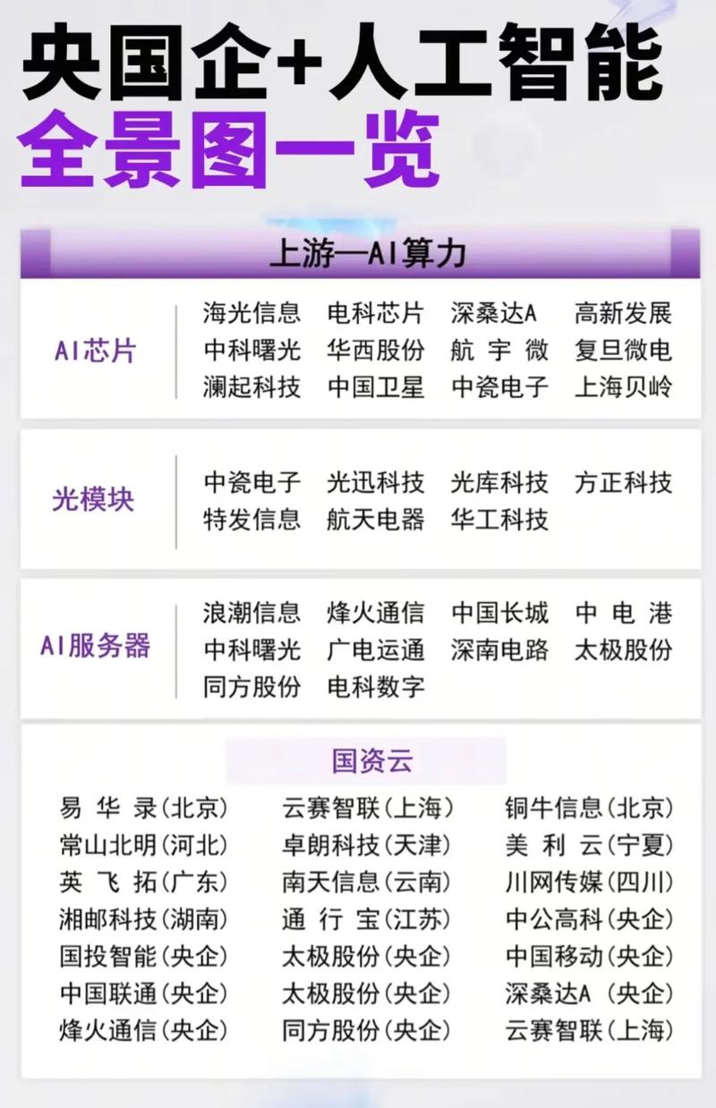AI算力公司排名/ai算法公司排名-第1张图片