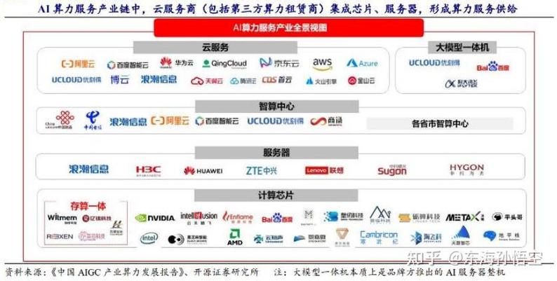AI算力公司排名/ai算法公司排名-第2张图片