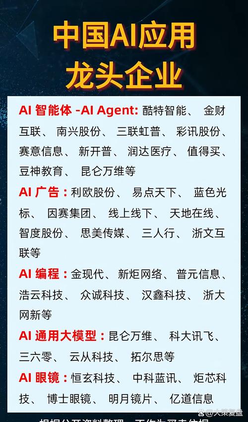 AI算力公司排名/ai算法公司排名-第7张图片