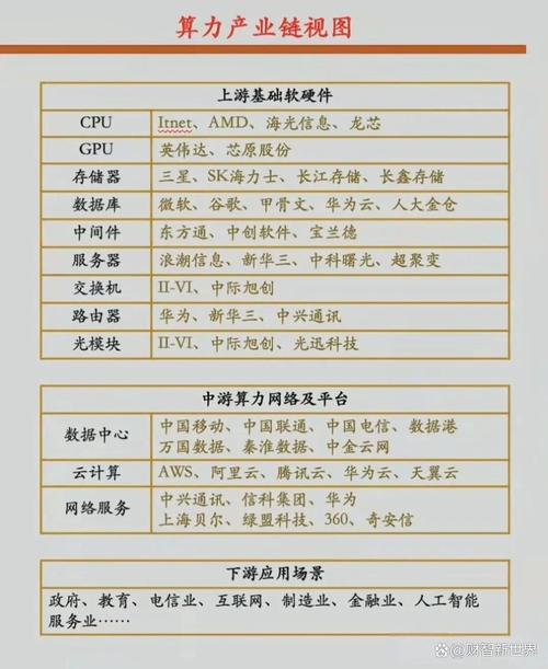 AI算力公司排名/ai算法公司排名-第8张图片