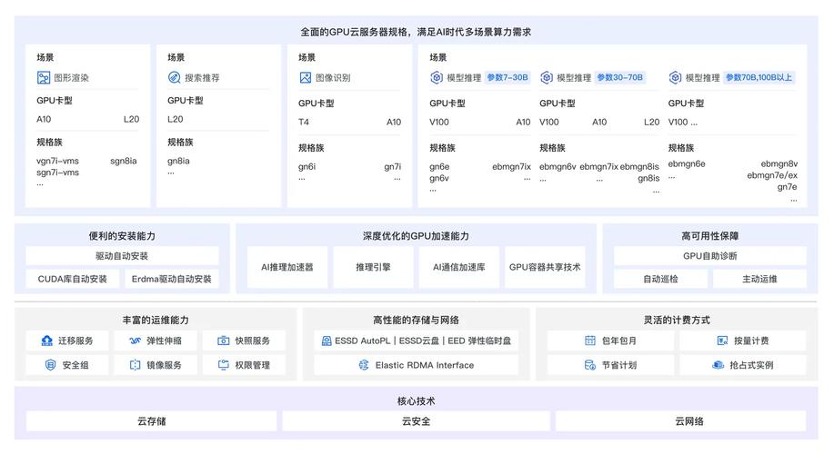 关于“gpu服务器租借”你可能想知道-第3张图片