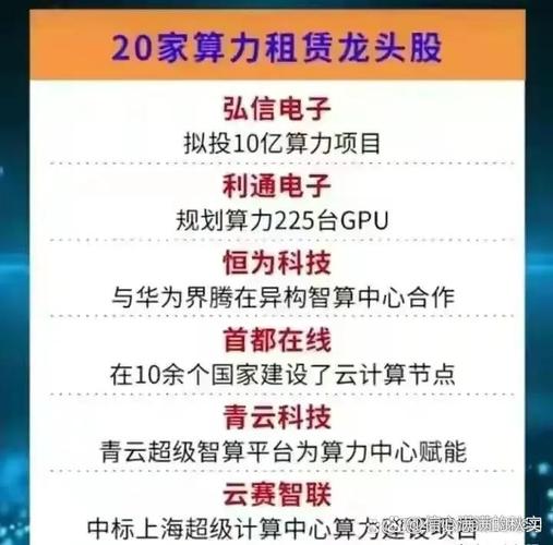 关于“什么叫算力租赁合同呢”你可能想知道-第1张图片