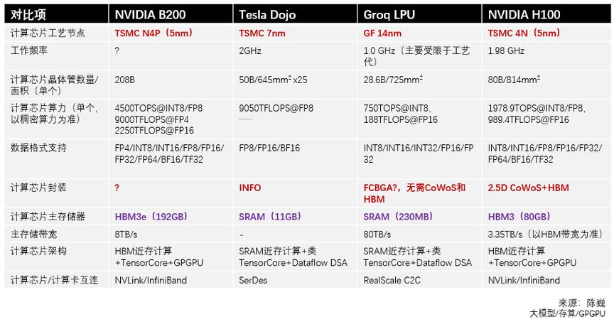 芯片算力tops的含义,芯片算力的单位-第1张图片 芯片算力tops的含义,芯片算力的单位-第1张图片