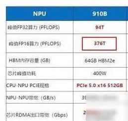 芯片算力tops的含义,芯片算力的单位-第4张图片 芯片算力tops的含义,芯片算力的单位-第4张图片