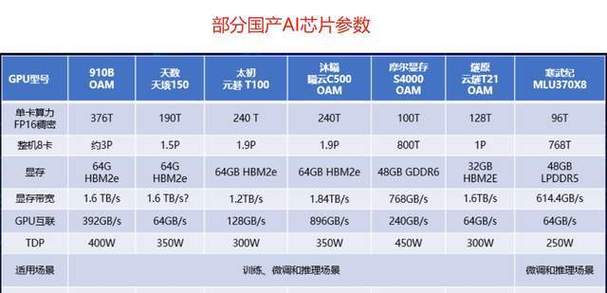芯片算力tops的含义,芯片算力的单位-第5张图片 芯片算力tops的含义,芯片算力的单位-第5张图片