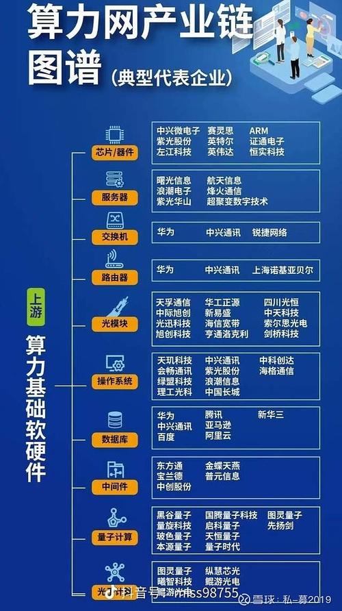 算力产业是什么-算力产业是什么行业-第3张图片 算力产业是什么-算力产业是什么行业-第3张图片