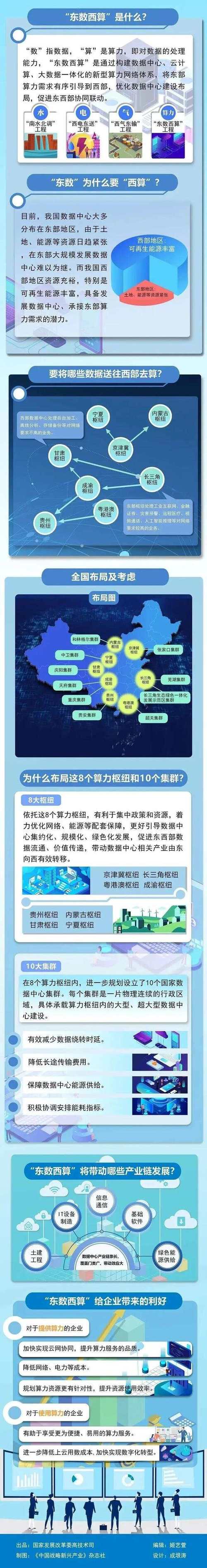 算力产业是什么-算力产业是什么行业-第9张图片 算力产业是什么-算力产业是什么行业-第9张图片